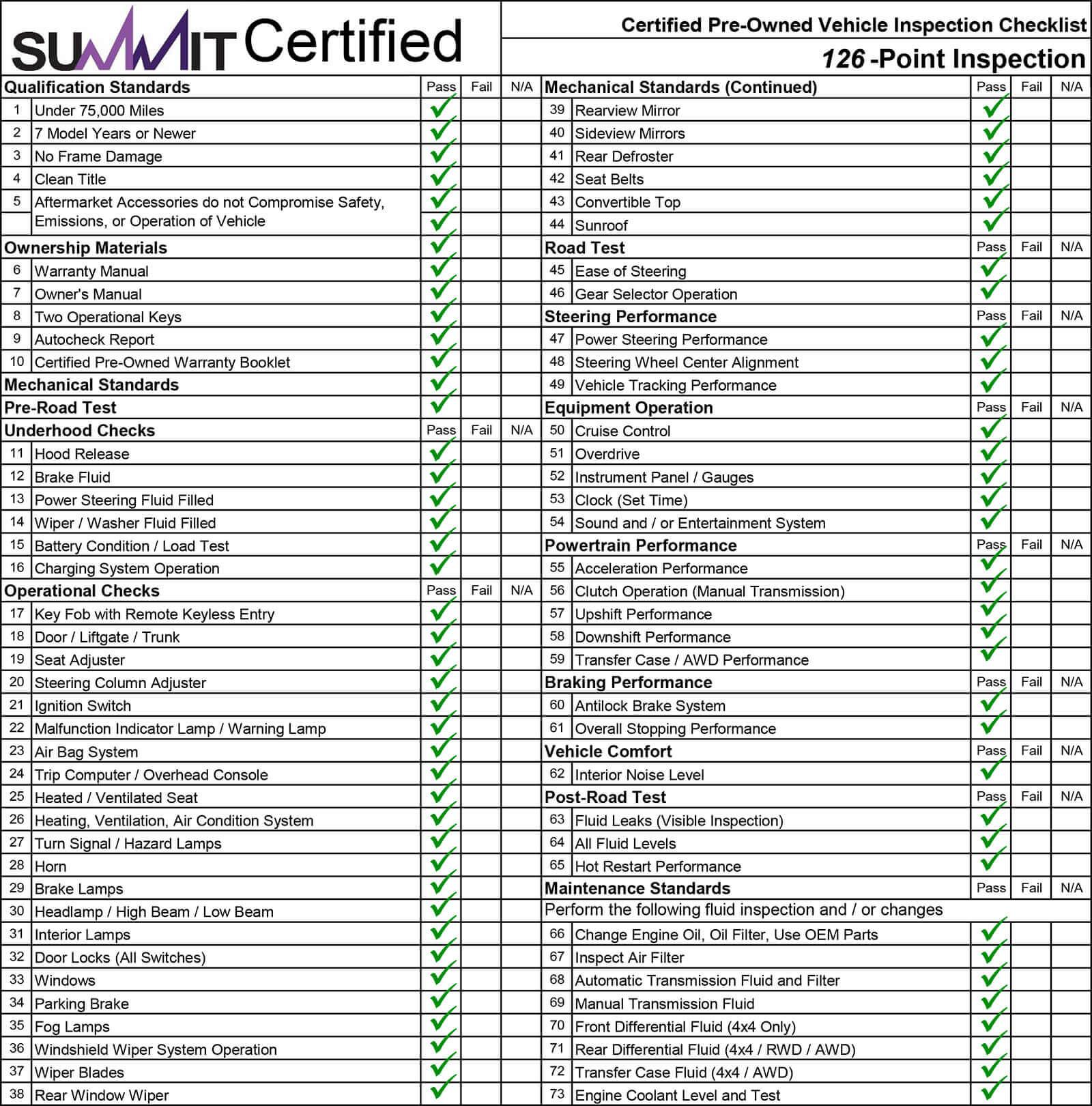 Summit Certified Pre-owned  Checklist
